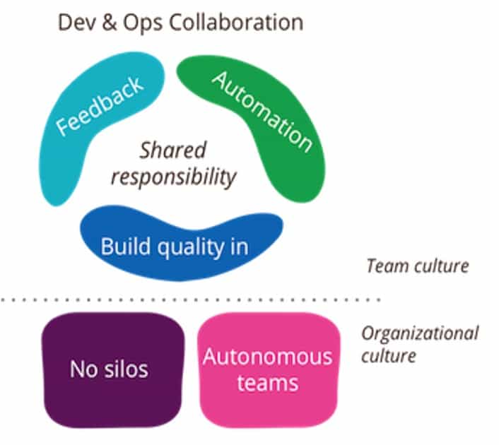 /2021/11/devops-cicd-pipeline-in-action/devops_culture.jpeg