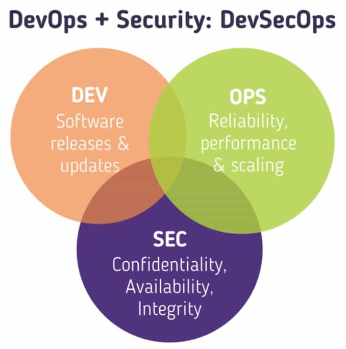 /2021/11/devops-cicd-pipeline-in-action/devsecops.jpeg