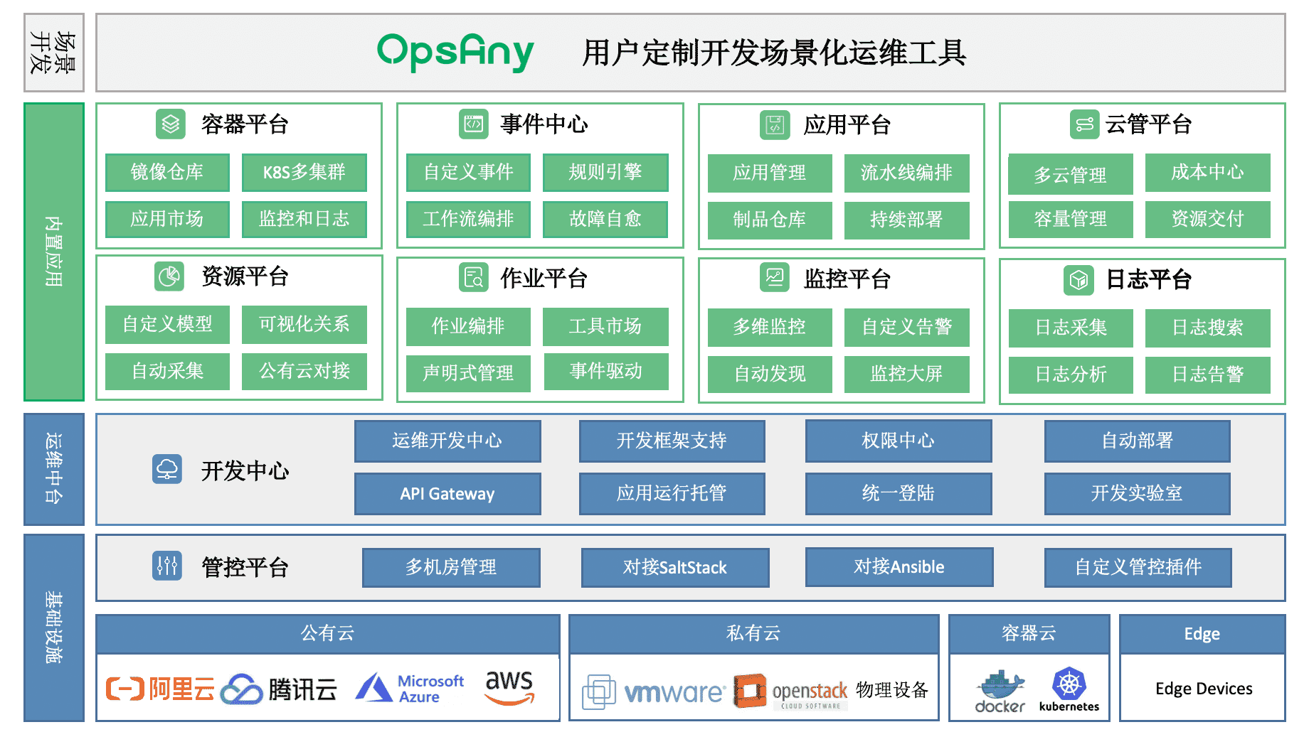 multicloud_platform /2021/11/why-use-a-multi-cloud-strategy/multicloud_platform_cn.png
