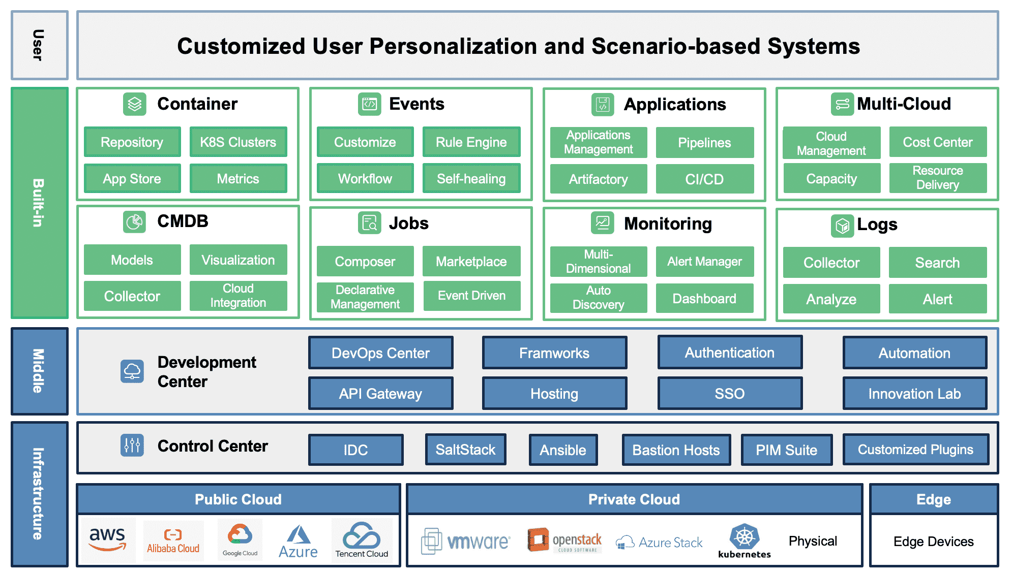 multicloud_platform /2021/11/why-use-a-multi-cloud-strategy/multicloud_platform_en.png