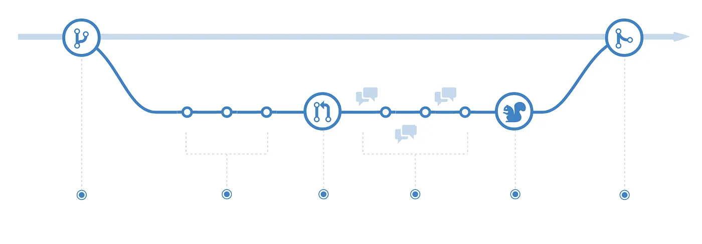 Presenting conventional commits, branching models, semantic versioning, and source-based versioning in YAML format. /2025/07/commit-branching-versioning-best-practices/featured-image.webp