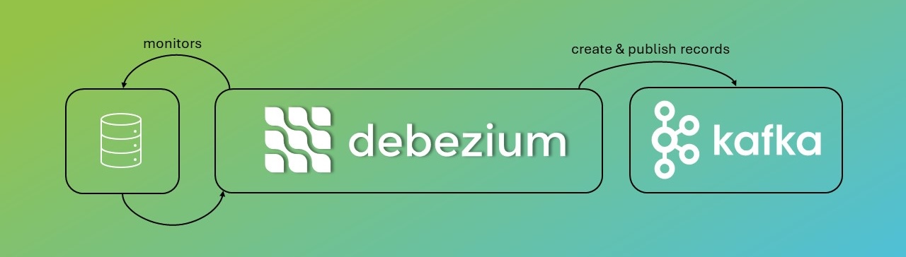 使用 Docker、KRaft 和 Kafdrop 分钟级快速实践最小化的 Debezium MySQL-to-Kafka CDC。 /2025/09/quickstart-debezium-mysql-to-kafka-cdc-in-minutes/featured-image.jpeg